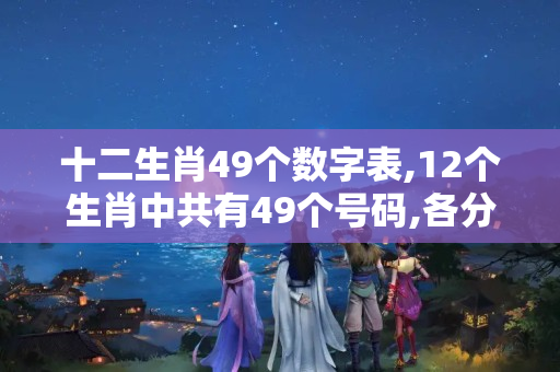 十二生肖49个数字表,12个生肖中共有49个号码,各分别的号码是什么?（2022年十二生肖排码表,2021年十二生肖每月详解）