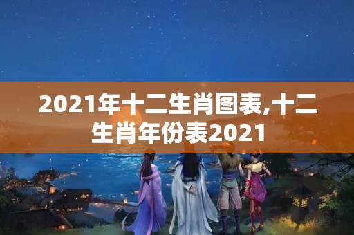 2021年十二生肖图表,十二生肖年份表2021